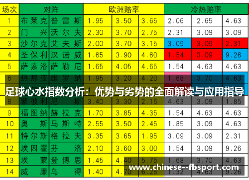 足球心水指数分析：优势与劣势的全面解读与应用指导