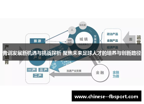 青训发展新机遇与挑战探析 聚焦未来足球人才的培养与创新路径 青训发展新机遇与挑战探析 聚焦未来足球人才的培养与创新路径