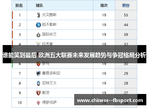 谁能笑到最后 欧洲五大联赛未来发展趋势与争冠格局分析 谁能笑到最后 欧洲五大联赛未来发展趋势与争冠格局分析