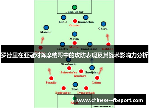 罗德里在亚冠对阵摩纳哥中的攻防表现及其战术影响力分析