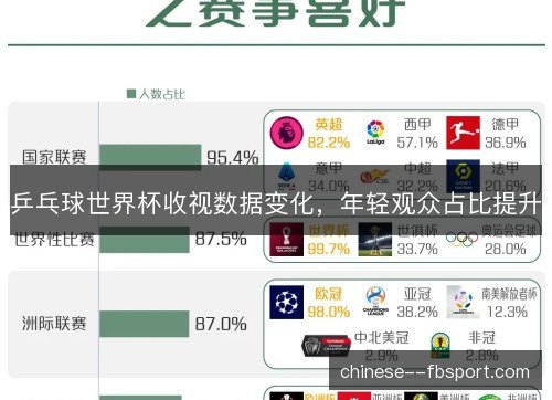 乒乓球世界杯收视数据变化，年轻观众占比提升