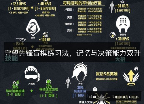守望先锋盲棋练习法，记忆与决策能力双升